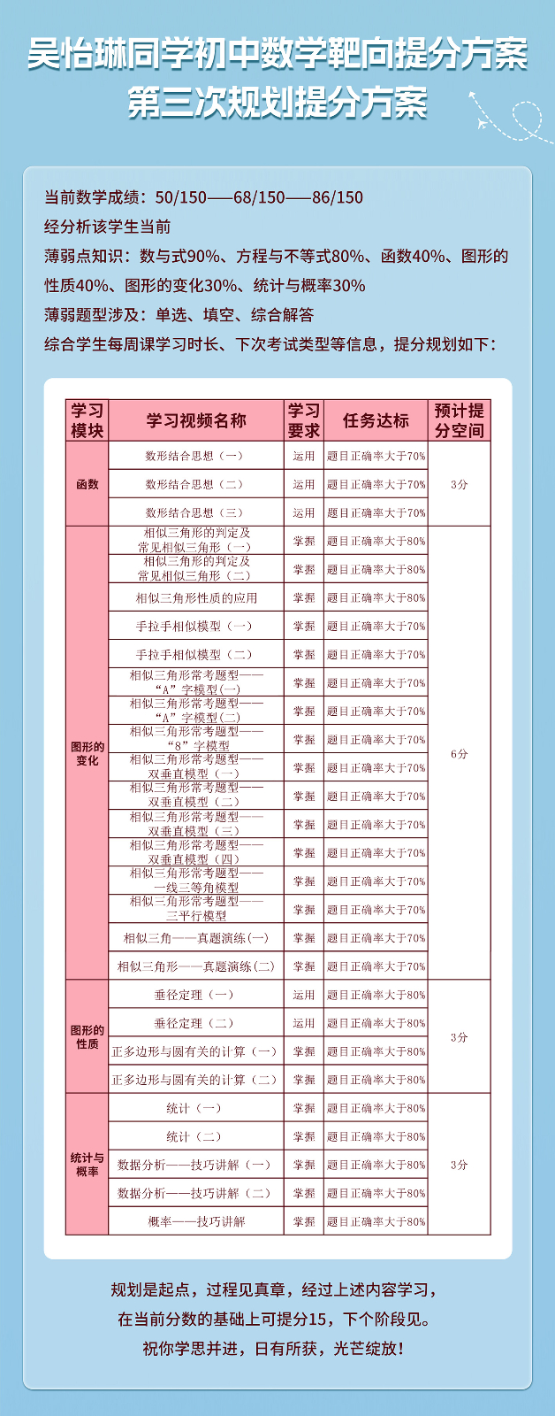 吴怡琳初中数学提分案例_03.jpg