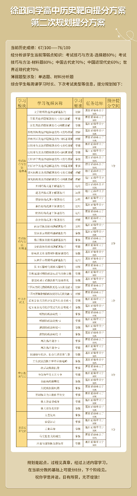 徐政高中历史提分案例_02.jpg