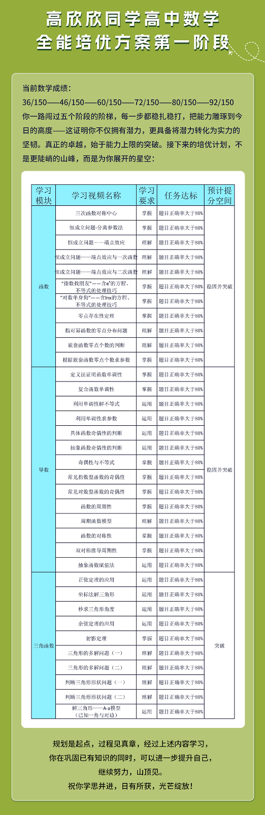 高欣欣同学高中数学提分案例_06.jpg