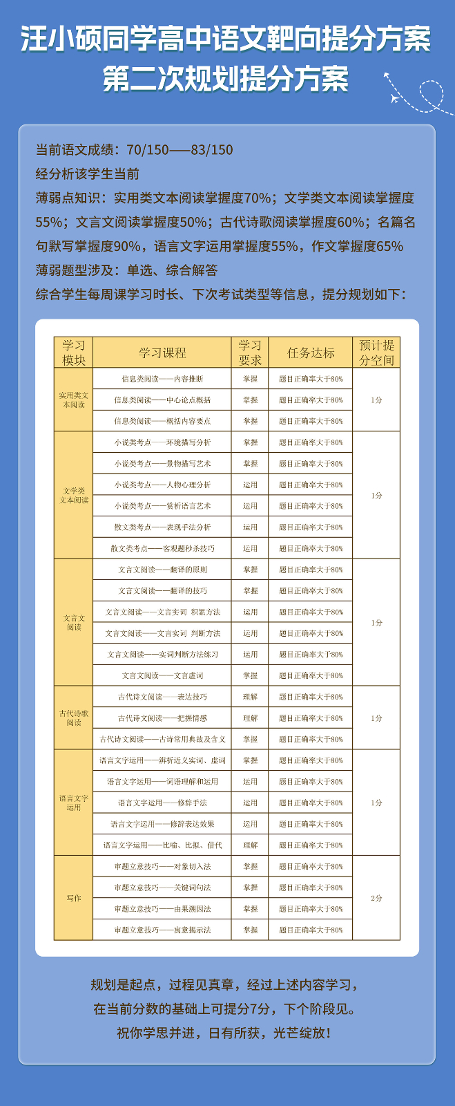 汪小硕同学高中语文提分案例_02.jpg
