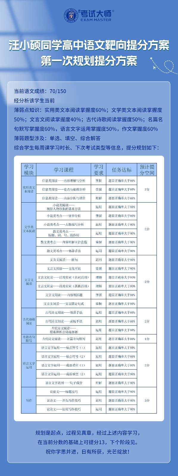 汪小硕同学高中语文提分案例_01.jpg